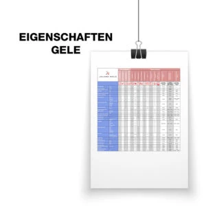 - Gel – Verwendung und Eigenschaften -