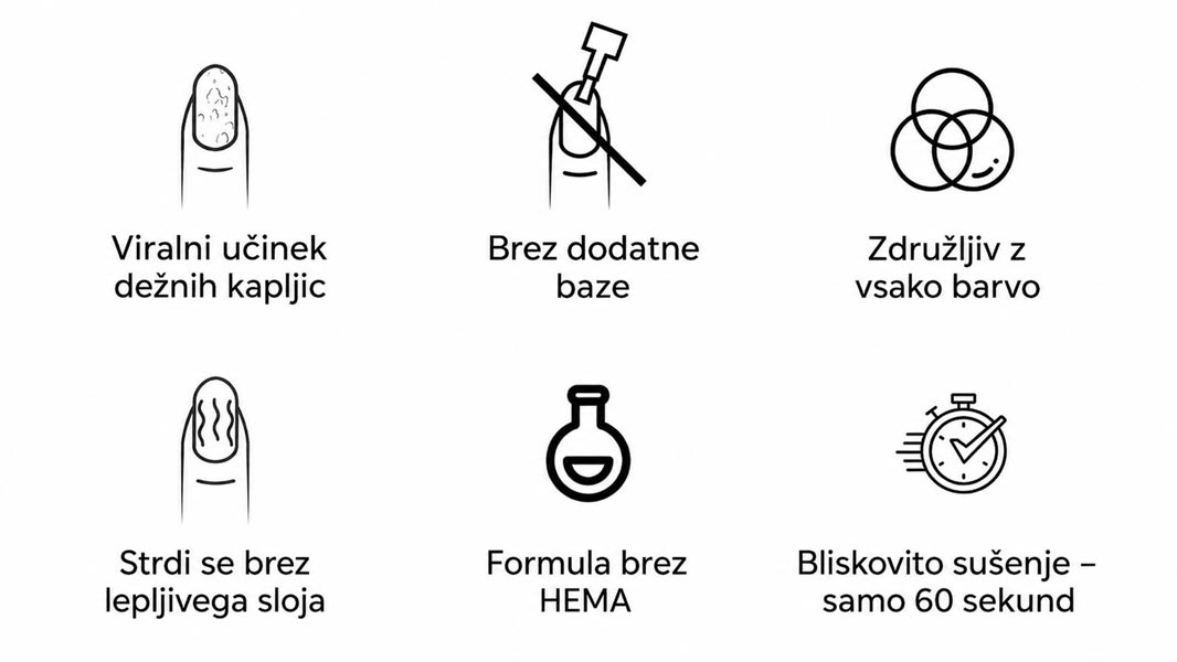 - gel lak,zaključni gel,water drop finish,finsh gel - SET134